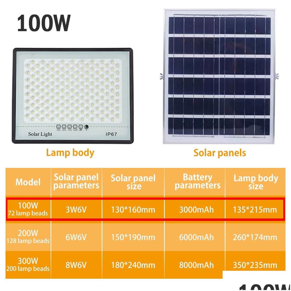 100W 72Led