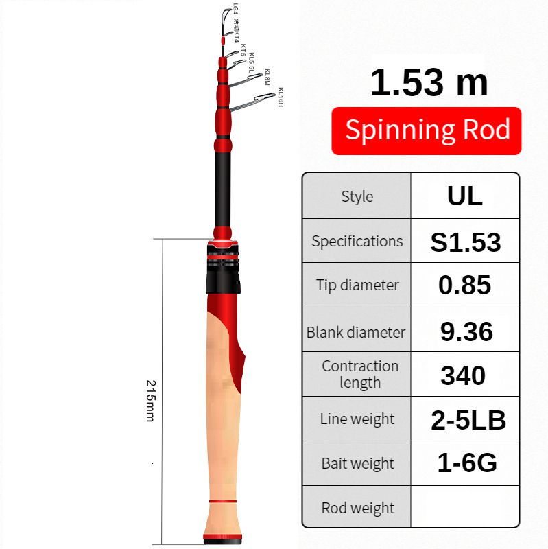 Red Spinning Rod Ul