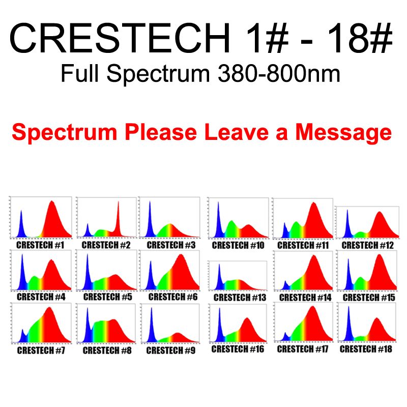 CRESTECH 1#-18#