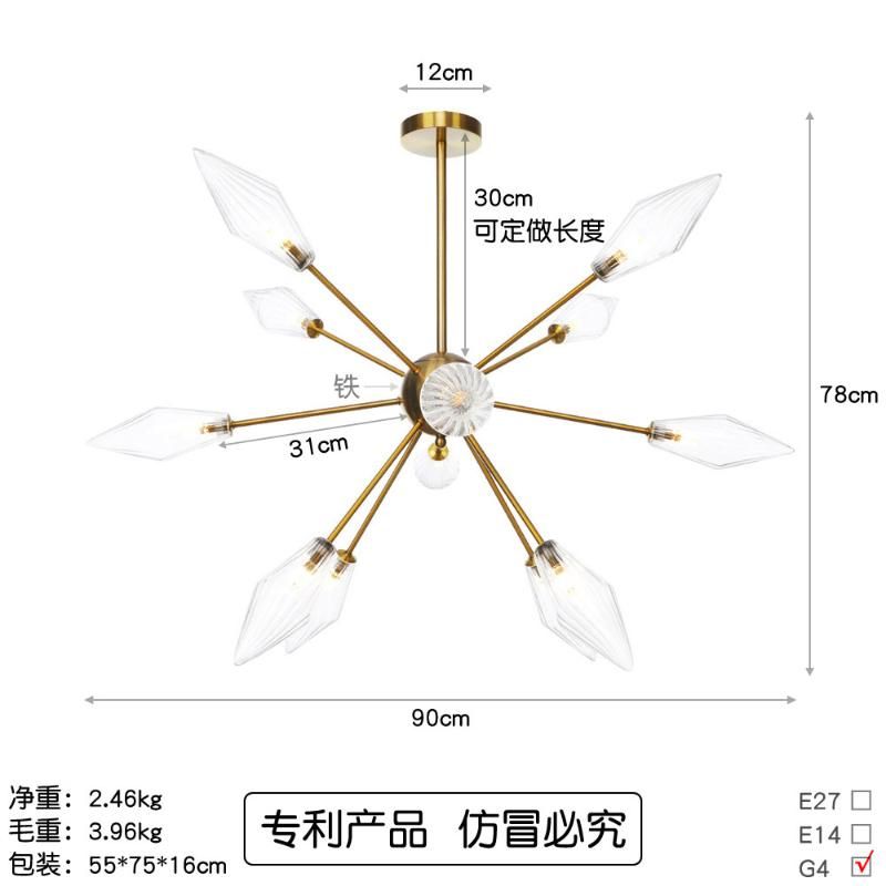 see chart3