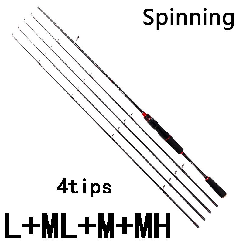 Spinning 4 Tips-1.68