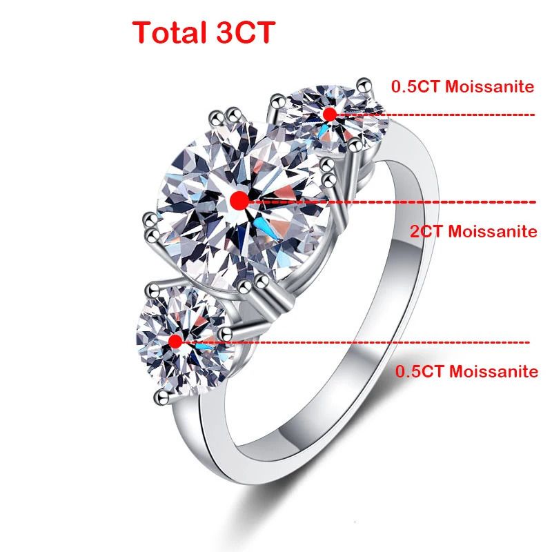 3CT -stijl