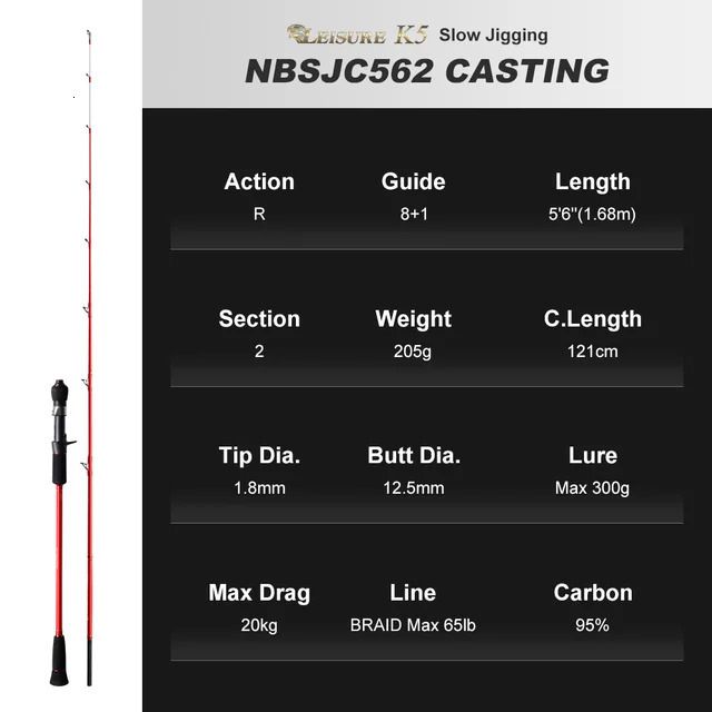 Nbsjc562 Casting