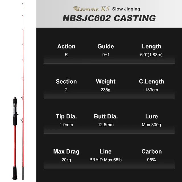 Nbsjc602 Casting