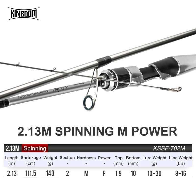 2.13m-spinning m