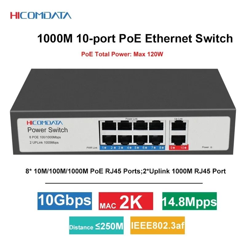 10 ports