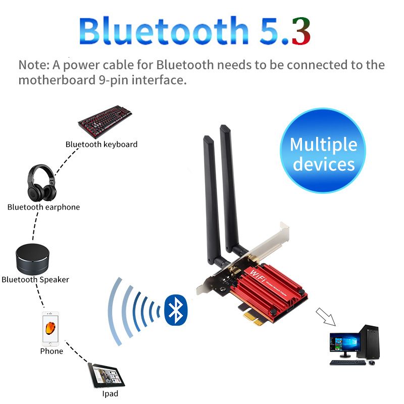 Wireless AX210 NIC, Gigabit Tri-Band Wi-Fi 6E, 802.11AX Standard, Bluetooth  5.3