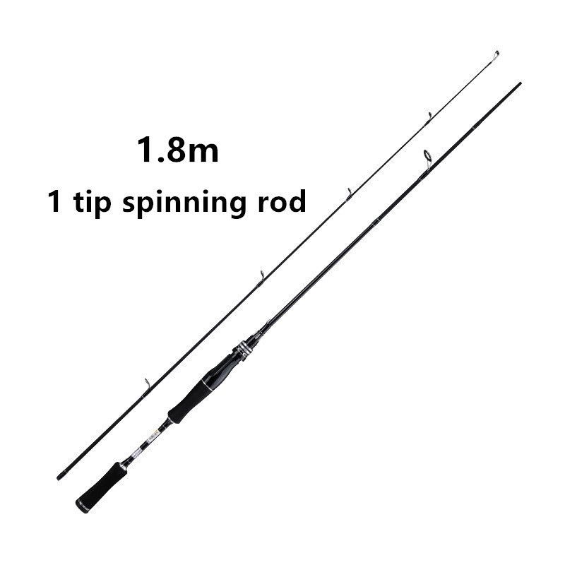 1.8m 1 Tip Rotation