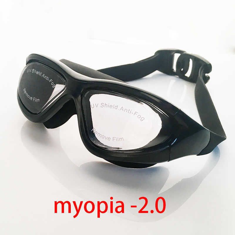 Myopia -2.0