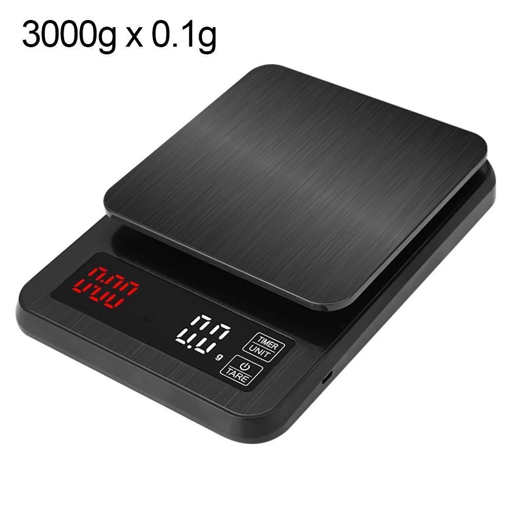 3000g x 0.1g.