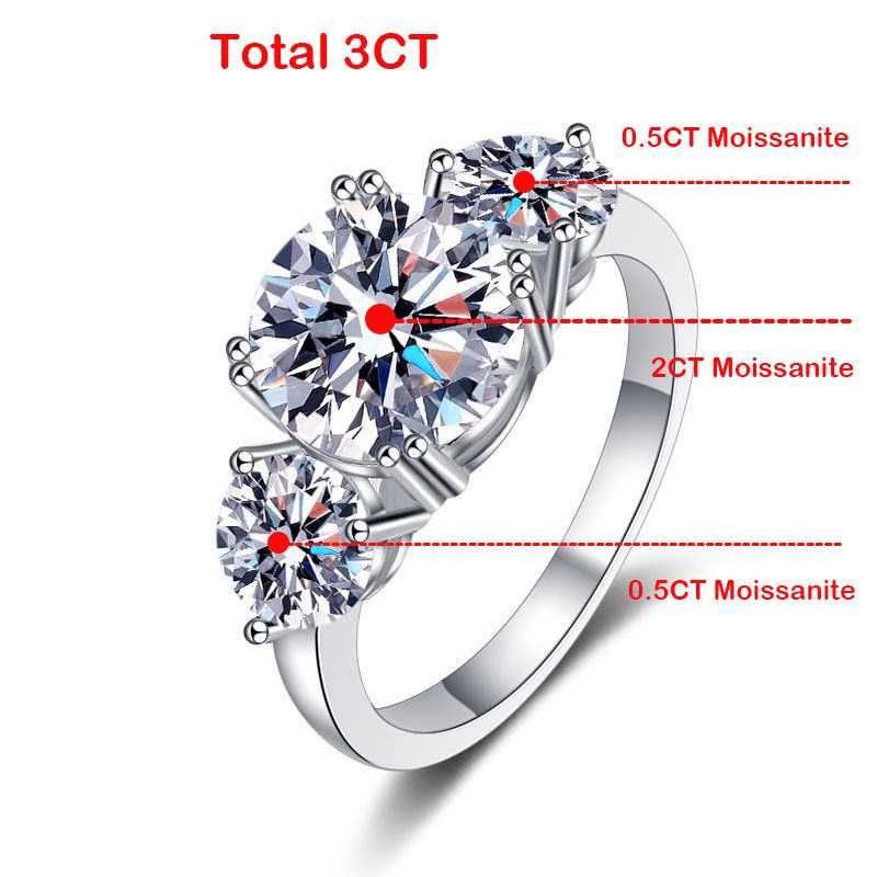 3CT -stil