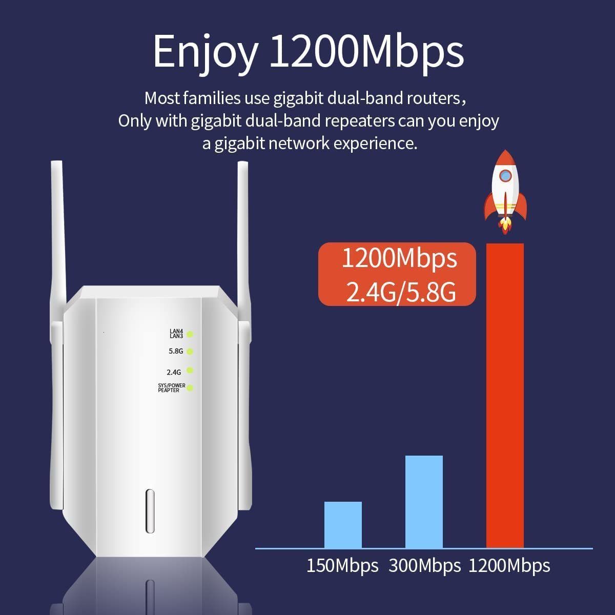 2.4G 5G AC1200-EU-kontakt