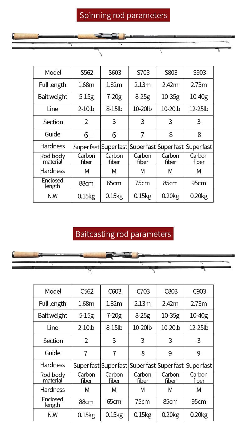 Sj(only 1pc)-Casting(2.10m-m-ml)