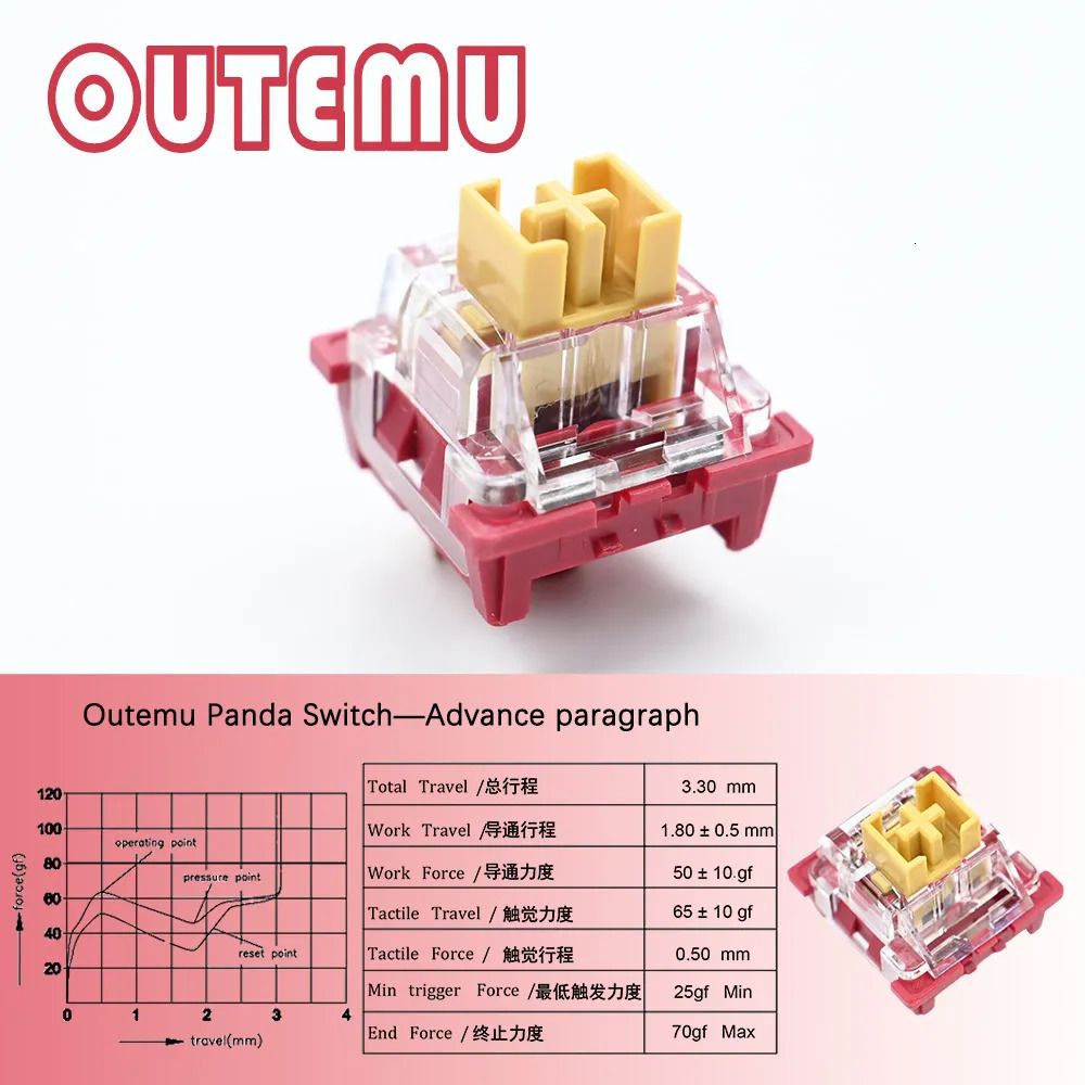 OVEMU Panda Switch-70pcs