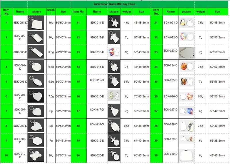 La miscela informa il numero dell'oggetto