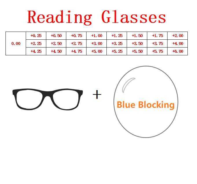 lunettes pour lire