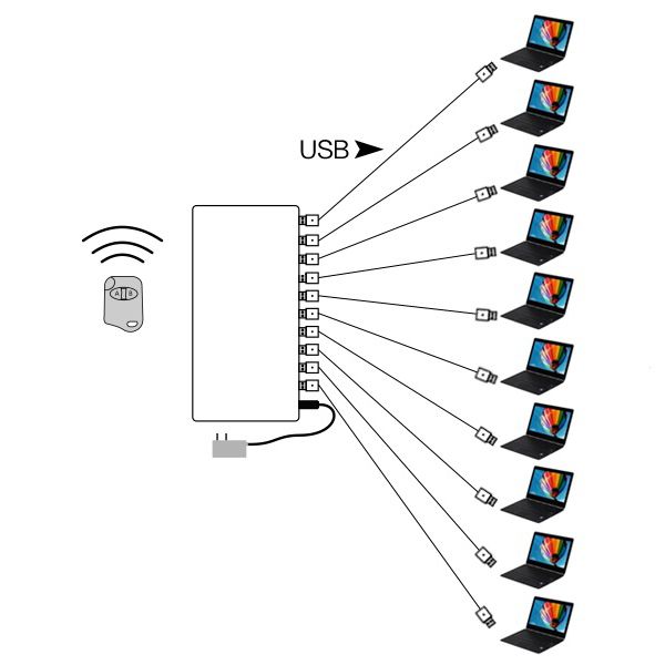 10 Ports US -Stecker