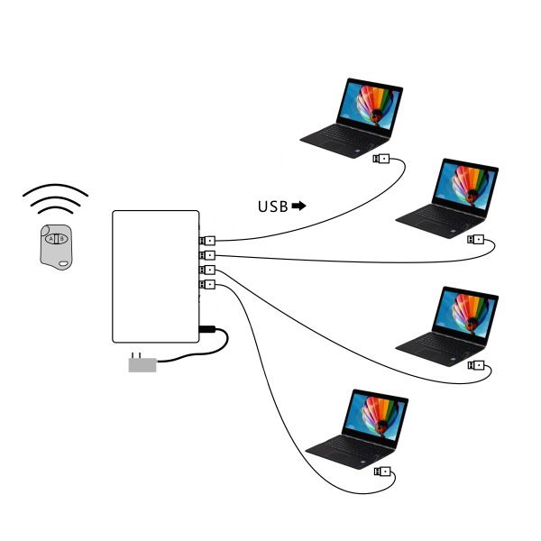 4 Ports US -Stecker