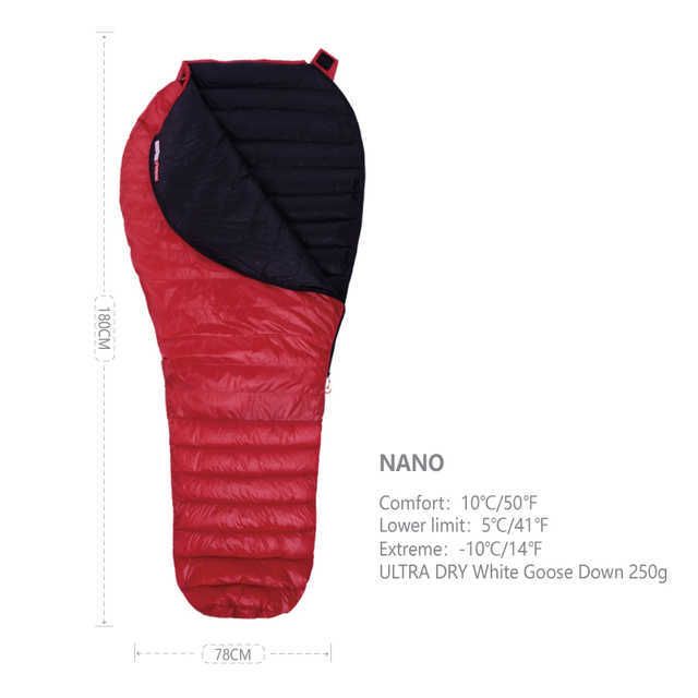 Nano-red