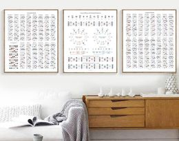 Paintings Guitar Theory Reference Posters And Prints Music Lover Gifts Chord Chart Poster Art Canvas Home Wall Decor Painting1726037