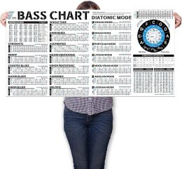 Guitar Beginners Adult or Kid Bass Scales and Modes Chart Poster of Pentatonic Scales Bass Guitar Wall Chart