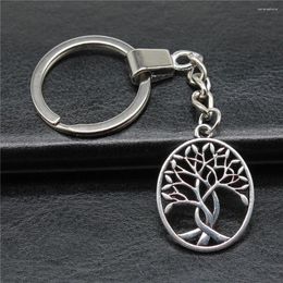 Keychains Keychain Holder Souvenirs Gift Vintage Handmade Antique Silver Plated 31x24mm Tree Of Life Pendant Keyring