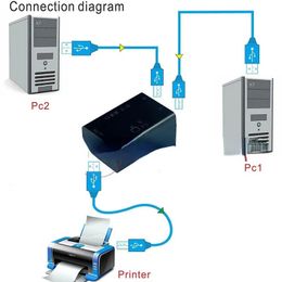 2024 Hot High Quality New USB Sharing Share Switch Box Hub 2 Ports PC Computer Scanner Printer Manual Hot Promotion Wholesale