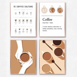 Tools Coffee Guide Poster Coffee Culture Wall Art Prints Cafe Shop Decoration , Coffee Menu Picture Canvas Painting Kitchen Wall Decor