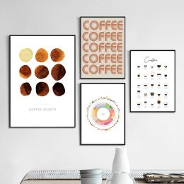 Schroevendraaiers Coffee Guide Poster Canvas Painting Kitchen Wall Decor ,coffee Roast Colour Chart Watercolour Print Bar Cafe Shop Wall Art Picture
