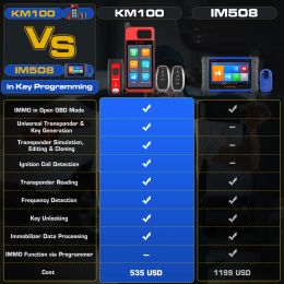 Autel MaxiIM KM100 Car Universal Key Generator Immobiliser IMMO Learning Tool Free Update Online Lifetime 2023 Newest Original