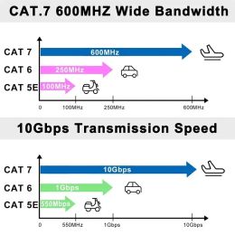 QWQ Ethernet Cable RJ 45 Cat7 Lan Cable STP RJ45 Network Cable for Cat6 Compatible Patch Cord for Router Cat7 Ethernet Cables