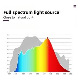 6PCS Full Spectrum Corn Lamp Home Lighting Crystal Lamp Bulb Can Be Dimmed 98 High Colour Rendering E27 E14 Screw Led Corn Lamp