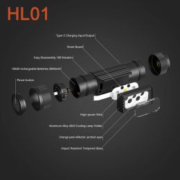 SecurityIng Super Bright Headlamp 2420LM USB C Rechargeable Headlight 5x P8 LED Headtorch 6 Modes Powerful Head Lamp Flashlight