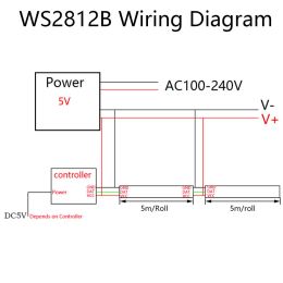 DC5V WS2812B RGB LED Trind WS2812 Individualmente endereçável Smart 30/60/74/96/144LEDS/m Digital Flexible Pixel LED Tripta