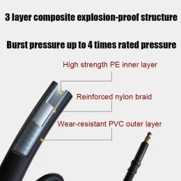 High Pressure Washer Cleaning Hose for Karcher K2-K7 Washing Lance Gun Quick Hose Nozzles Connector Explosion-proof Pipe