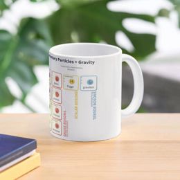 Mugs The Standard Model Of Particle Physics Coffee Mug Thermo Cup For Travel