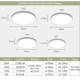 MANVIV Ultra-thin LED Ceiling Lamp AC85V-265V 9W 13W 18W 24W Modern Panel Light Fixture Surface Mount For Living Room Kitchen