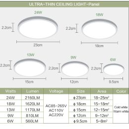 MANVIV Ultra-thin LED Ceiling Lamp AC85V-265V 9W13W18W24W Modern Panel Light Fixture Surface Mount For Living Room Kitchen Bath