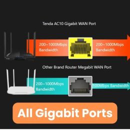 Tenda AC10 AC1200 Dual Band Gigabit WiFi Router 1000Mbps 2.4GHz 5GHz 4 Antennas Beamforming MU-MIMO AP Repeater Mode Extender