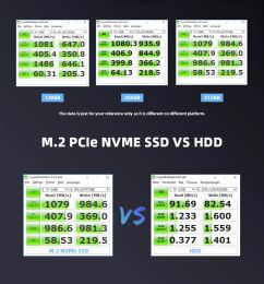 SSD M2 NVMe PCIe M.2 SSD 120GB 240GB 512GB 256GB Hard Drive m.2 2242 SSD For Laptop Desktop ssd hard Disc For Thinkpad T480 T470