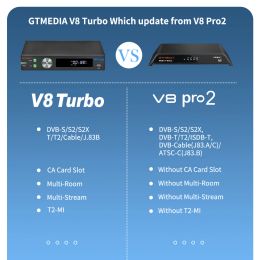 NEWEST GTMEDIA V8 Turbo DVB-S2/S2X/T2 Satellite Receiver WIFI H.265 Support 1080P M3U CA card Slot and Multi-PLP V8 PRO2