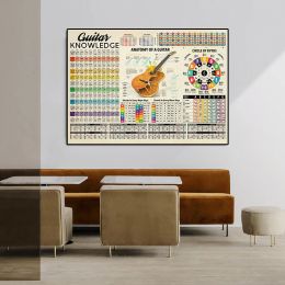 Guitar Chord Chart Guitar Knowledge Poster Canvas Painting Anatomy Wall Art Picture For Living Room Home Decoration