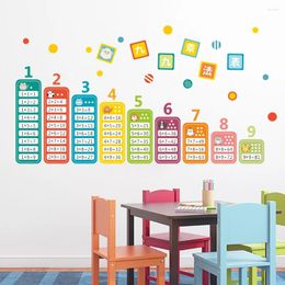 Wall Stickers 9x9 Multiplication Table Sticker Enlighten A Good Helper Children's Room Decoration Walll Mural Art Home Decor