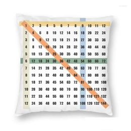 Cushion/Decorative Pillow Times Table Mtiplication Pillower Home Decor Alic System Er Throw For Sofa Double-Sided Printing Drop Deli Dh0Yv