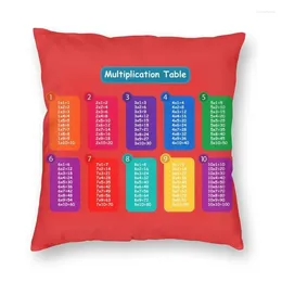 Pillow Multiplication Table Cheat Sheet Cover Sofa Living Room Math Algebra Teacher Square Throw 40x40