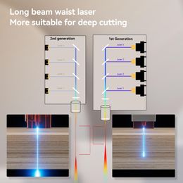 ATOMSTACK A24 Ultra Laser Engraving Machine 120W Laser Cutter With B3 Housing Protective Box Enclosure 370x310mm Working Area