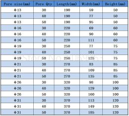 1pcs Clear Organic glass Test Tube Rack Hole Size 13/16/19/21/26/31mm PMMA Test Tubing Holder For School Lab