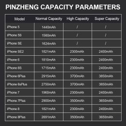 PINZHENG Real High Capacity Battery For iPhone 5S SE 6 6S 7 8 Plus X Xr Xs Max Phone Replacement Bateria Warranty One Year