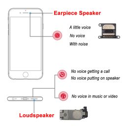 Loudspeaker + Earpiece Speaker For Iphone SE 2 6 6S 7 8 PLUS X XR XS 11 12 Pro MAX Lound Speaker Ringer Inner Buzzer Flex Cable
