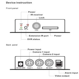 2CH MINI Vehicle DVR HD 1080P 2 Channel Recording Box DVR Video Recorde SD/CVBS/AHD DVR Recording Box DVR Video Recorde